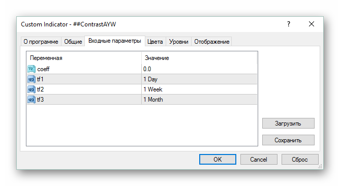 Contrast indicator. Indicator settings
