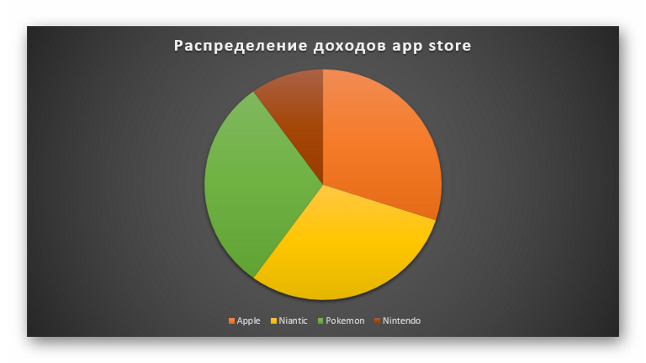 Как торговать акциями Nintendo. Потенциал к росту