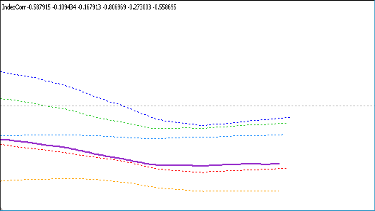 analysis-of-currency-strength-and-weakness-by-currency-pairs-writing-an-indicator