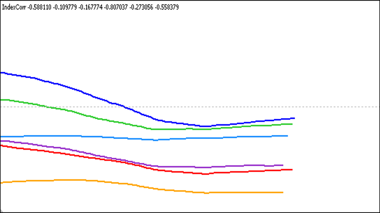 analysis-of-currency-strength-and-weakness-by-currency-pairs-writing-an-indicator
