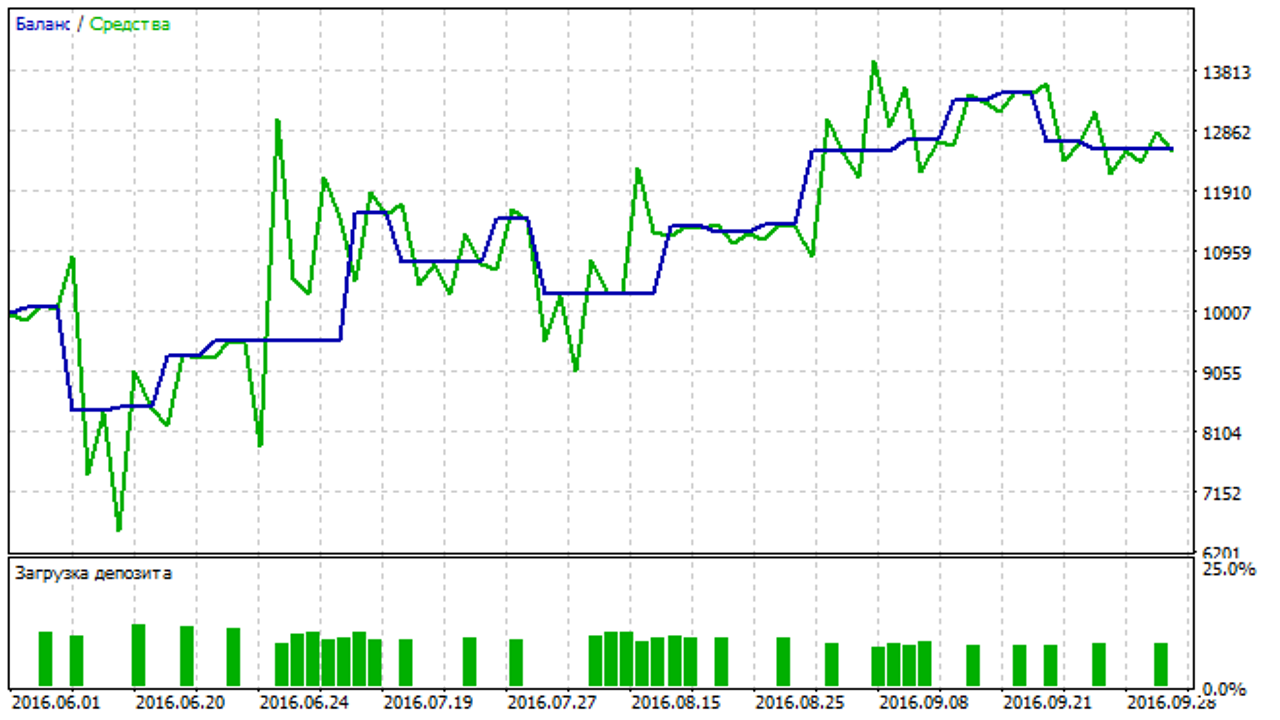 analysis-of-currency-strength-and-weakness-by-currency-pairs-writing-a-robot