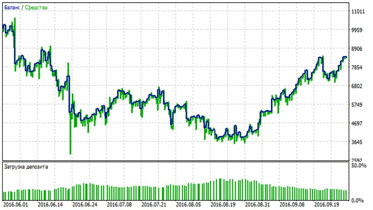analysis-of-currency-strength-and-weakness-by-currency-pairs-writing-a-robot