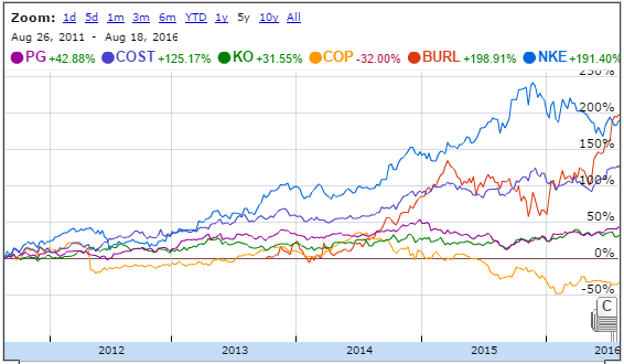 Multi-Instrument Correlation Trading: How to Create Synthetic Assets – May 6, 2026 – 3