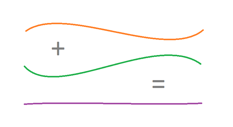 Multi-Instrument Correlation Trading: How to Create Synthetic Assets – May 6, 2026 – 5