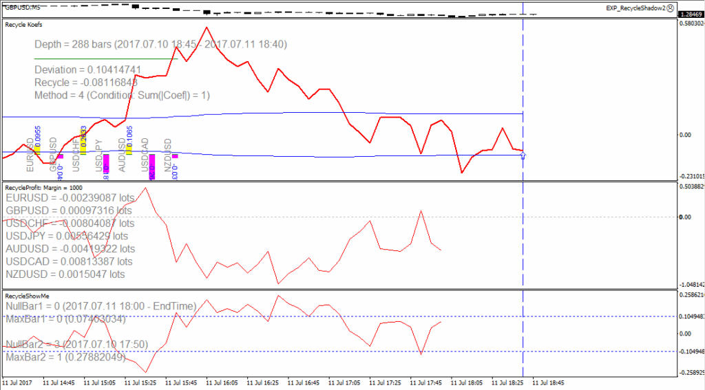 Multi-Instrument Correlation Trading: How to Create Synthetic Assets – May 6, 2026 – 6