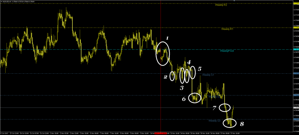 Pivots - key points on the chart, let's see what's what – May 6, 2026 – 14