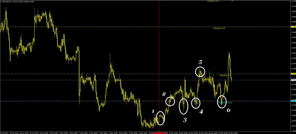 Pivots - key points on the chart, let's see what's what – May 6, 2026 – 15