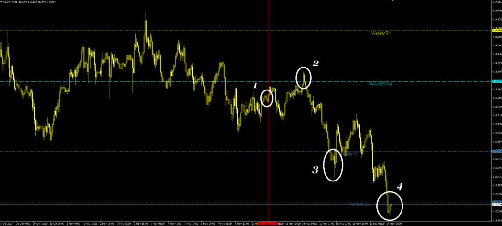 Pivots - key points on the chart, let's see what's what – May 6, 2026 – 16
