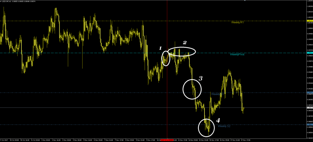 Pivots - key points on the chart, let's see what's what – May 6, 2026 – 18