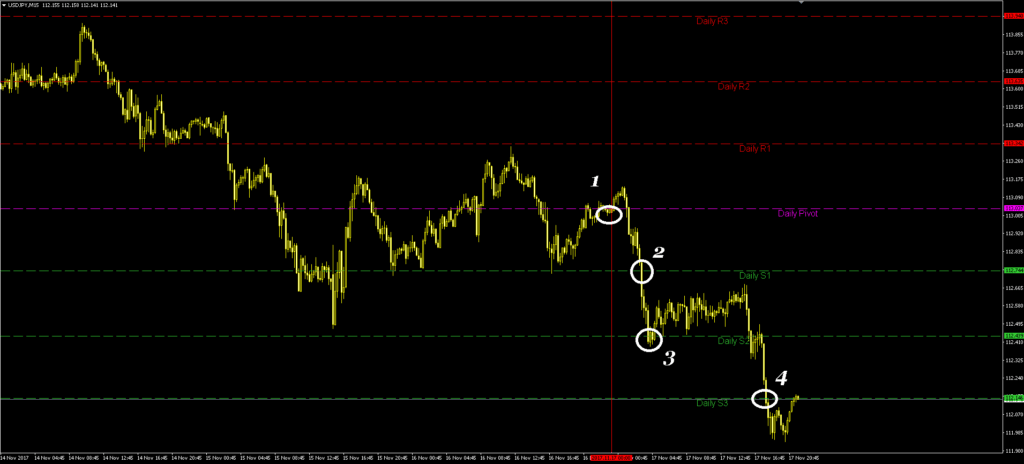 Pivots - key points on the chart, let's see what's what – May 6, 2026 – 19