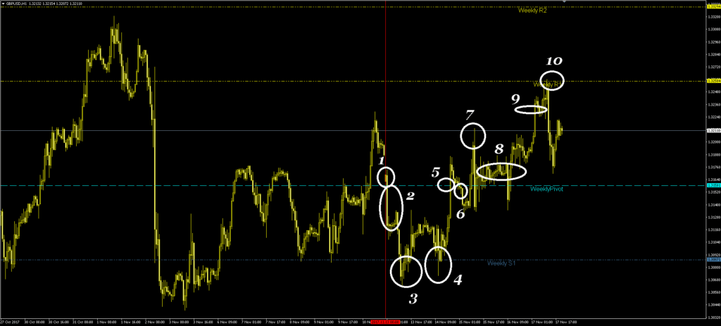 Pivots - key points on the chart, let's see what's what – May 6, 2026 – 17