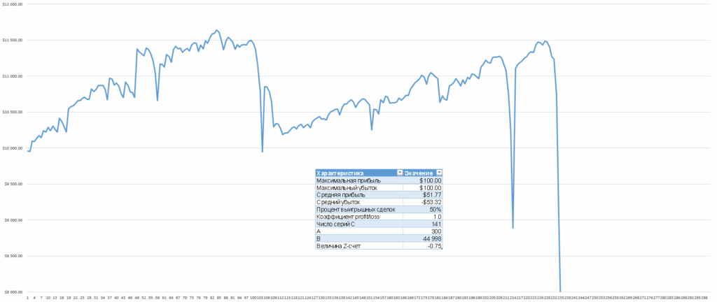 Z-account or How to turn a losing system into a profitable one – May 6, 2026 – 18