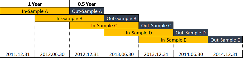How to test your trading system for stability – May 6, 2026 – 9