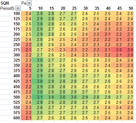 How to test your trading system for stability – May 6, 2026 – 13