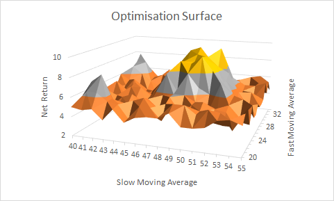 How to test your trading system for stability – May 6, 2026 – 12