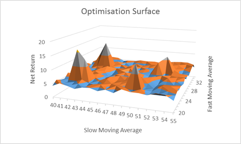 How to test your trading system for stability – May 6, 2026 – 11