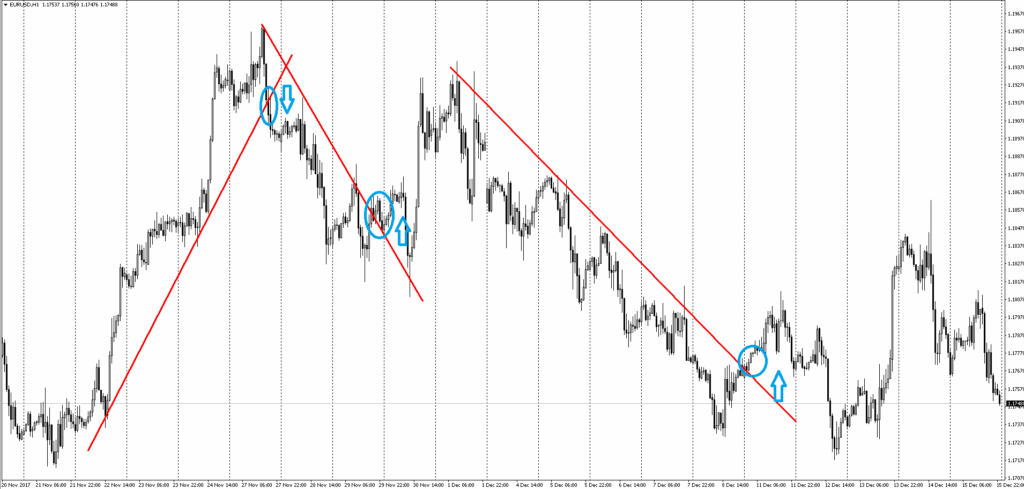 Breakout forex strategies - what you need to know – May 6, 2026 – 4