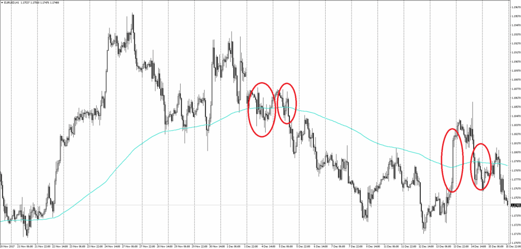 Breakout forex strategies - what you need to know – May 6, 2026 – 9
