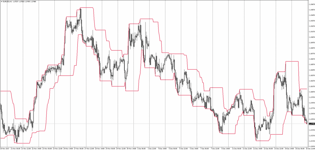 Breakout forex strategies - what you need to know – May 6, 2026 – 11