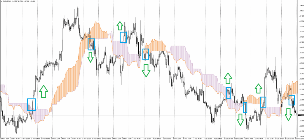 Breakout forex strategies - what you need to know – May 6, 2026 – 14