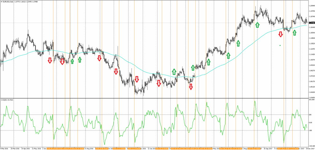 Breakout forex strategies - what you need to know – May 6, 2026 – 18