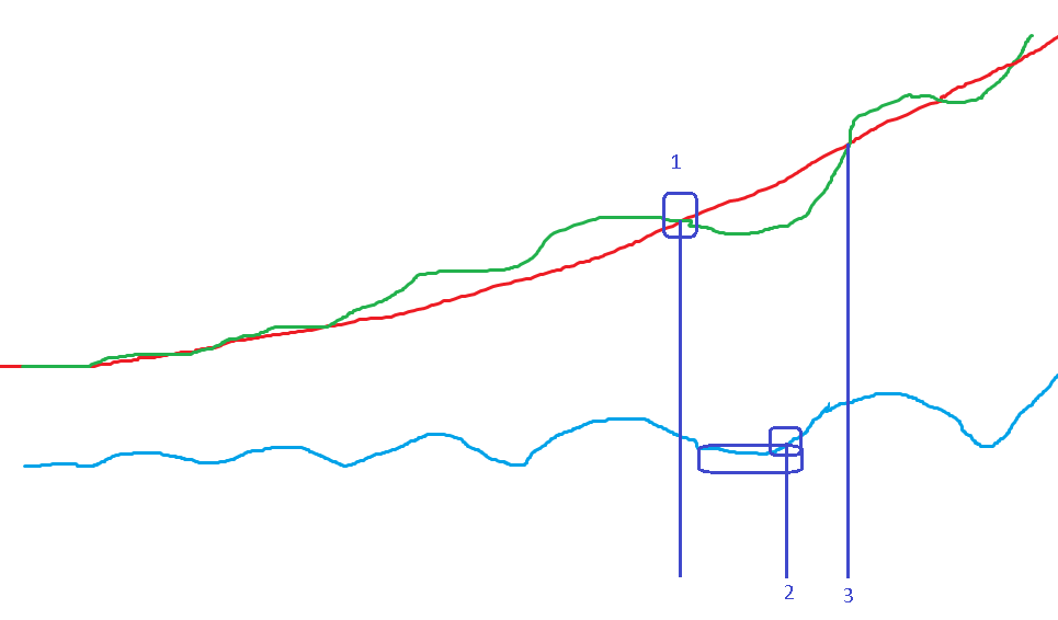 The wonders of fixed fractions: how to never drain your deposit – May 6, 2026 – 8