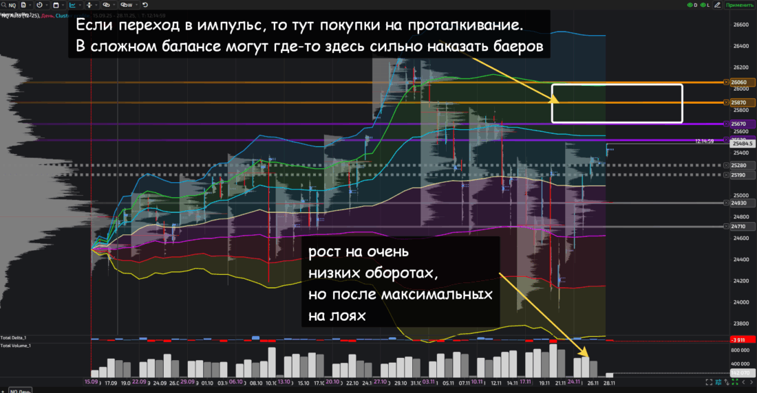 фьючерс NQ фондовый рынок США