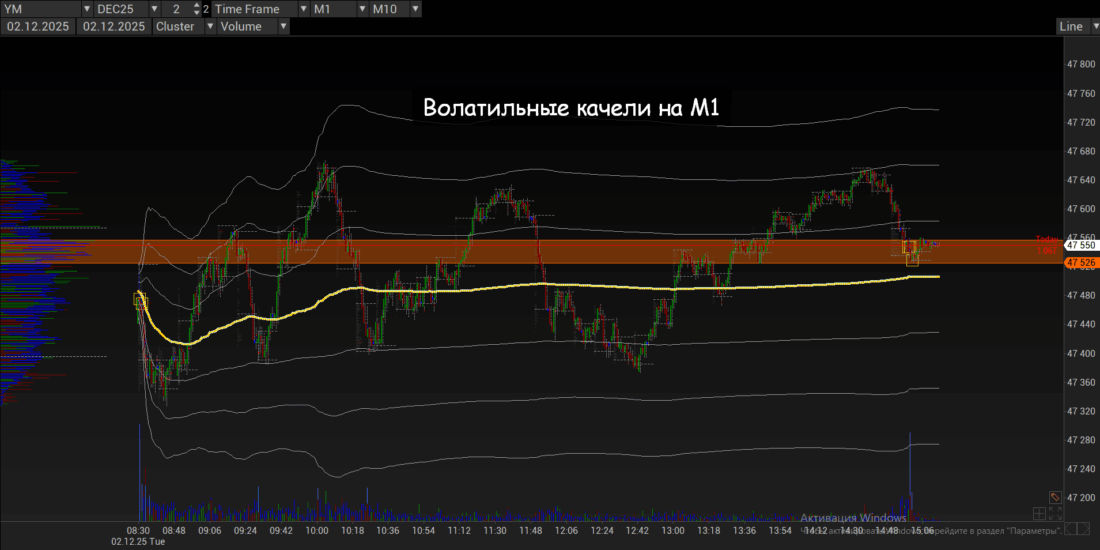 высокая волатильность качели