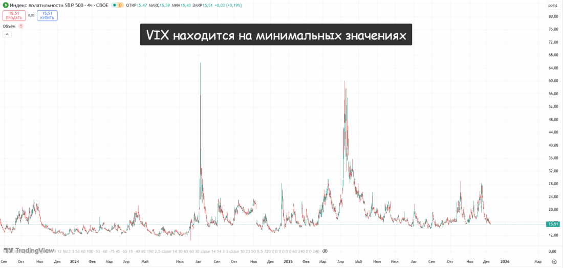 VIX