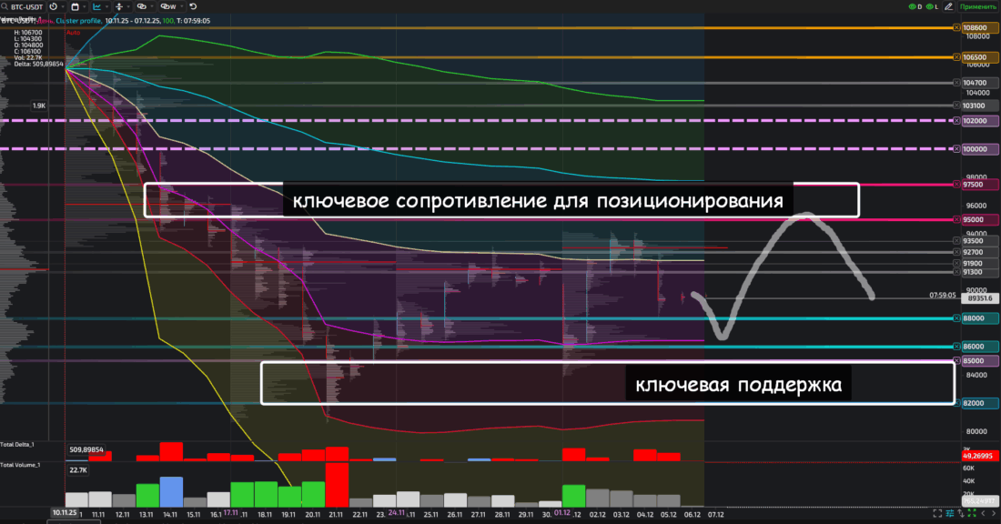 криптовалюта биткоин