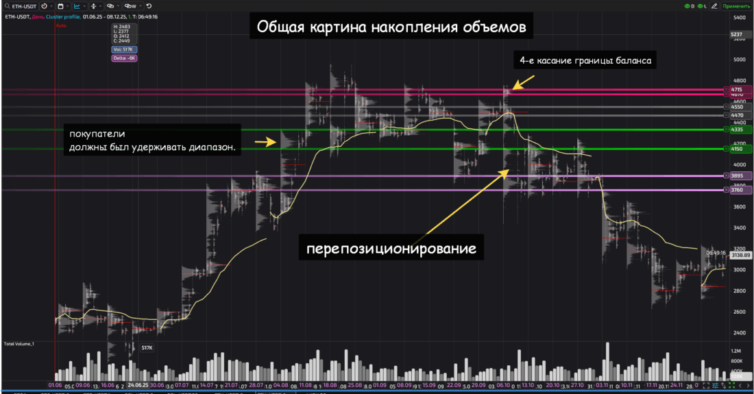 голова и плечи эфир