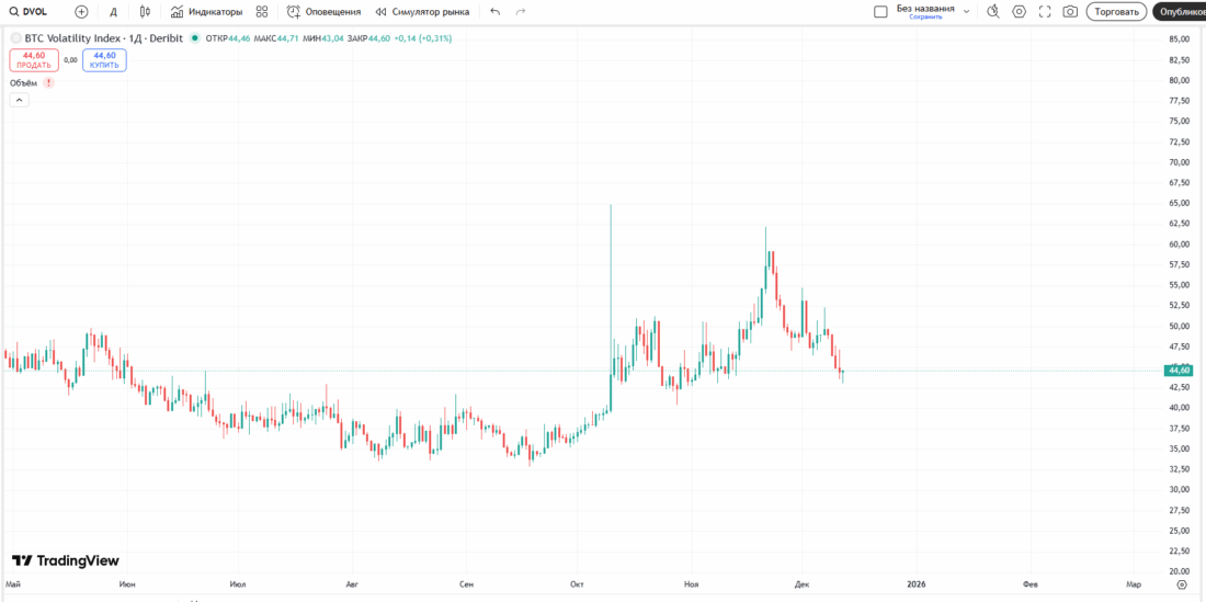 индекс волатильности биткоина
