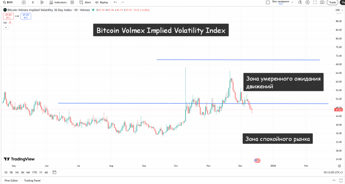 Bitcoin Volmex Implied Volatility Index