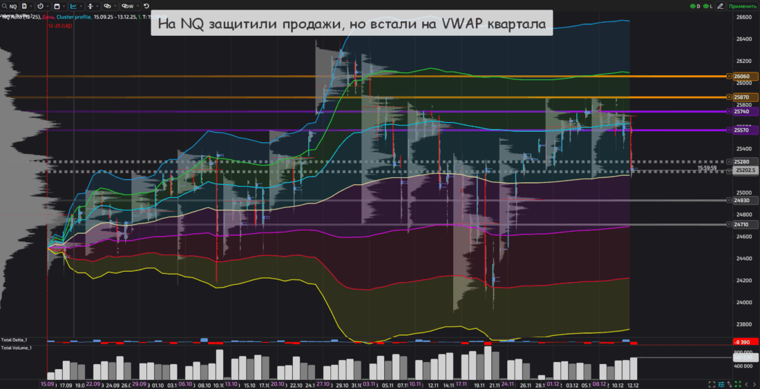 фьючерсы NQ
