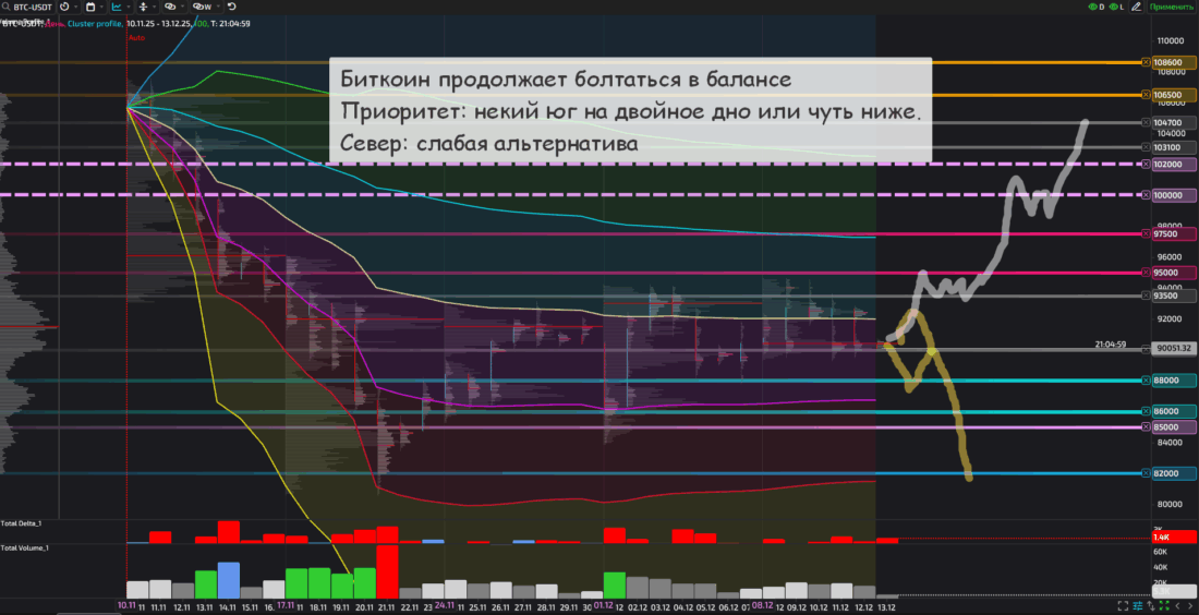 криптовалюта BTC