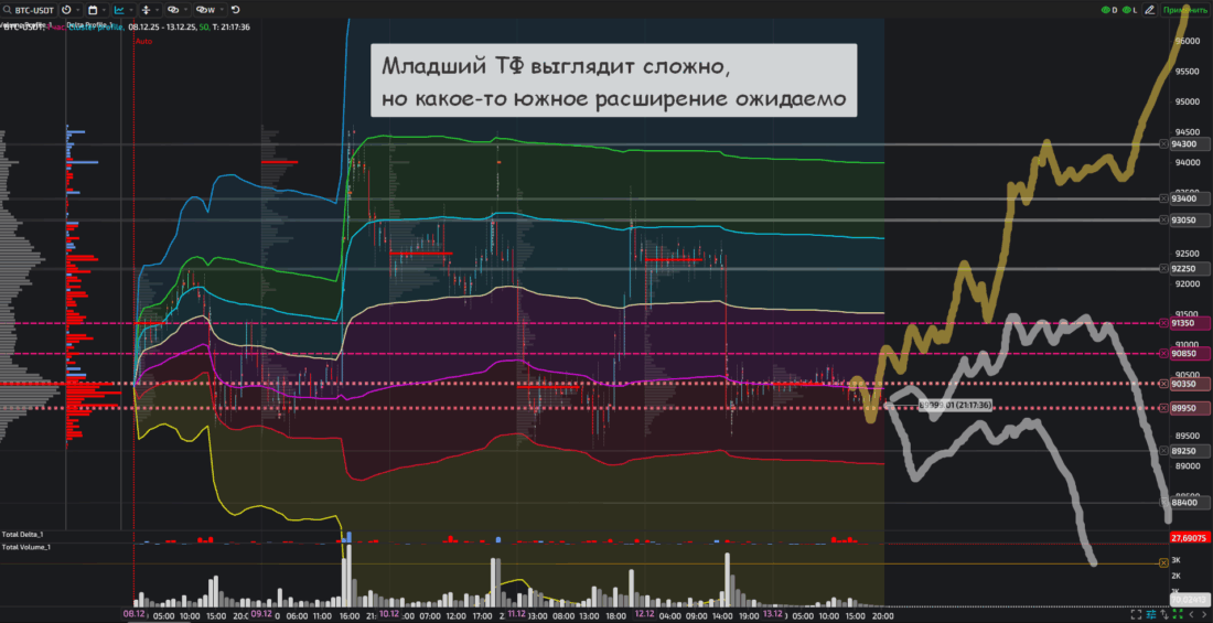 криптовалюта BTC