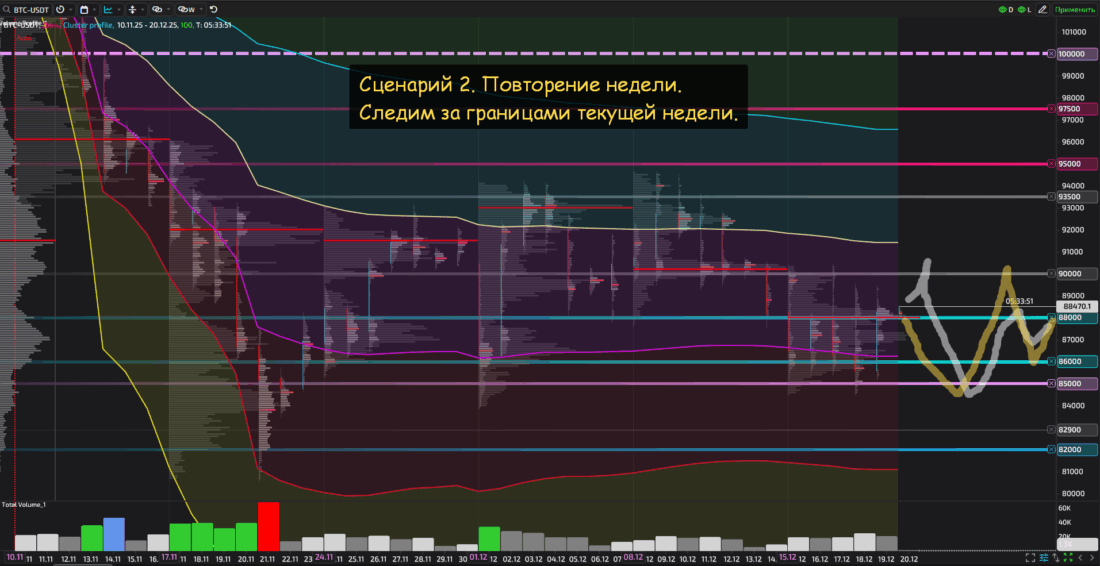 биткоин