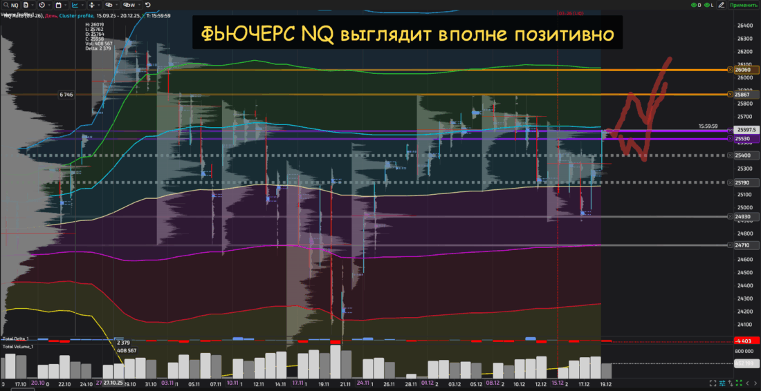 Фьючерс NQ