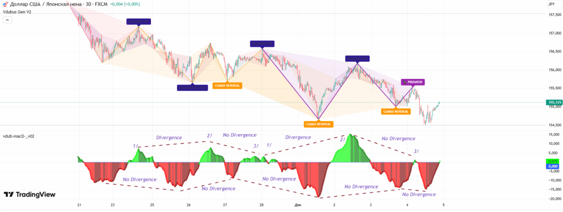 Vdubus Divergence Wave Pattern Generator
