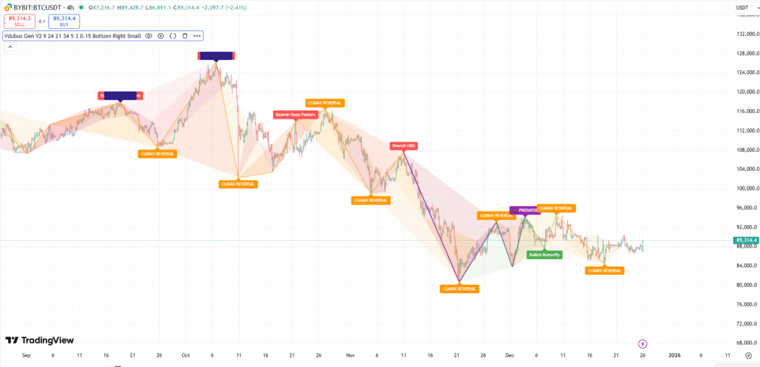 Vdubus Divergence Wave Pattern