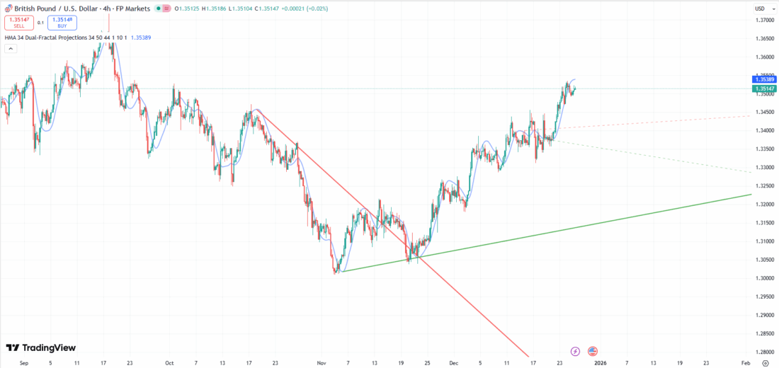 Vdubus Divergence Wave Pattern