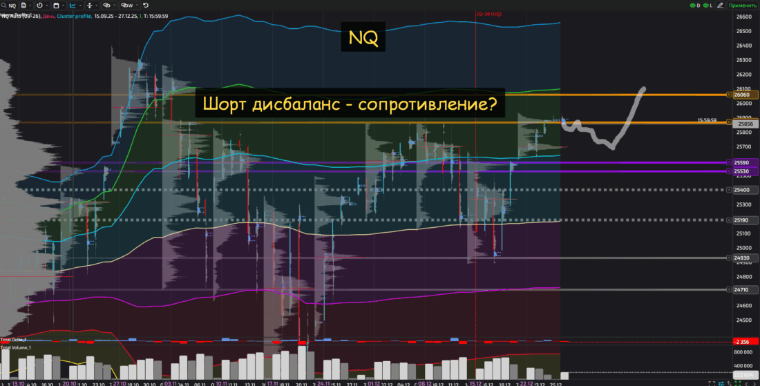 Фьючерс NQ