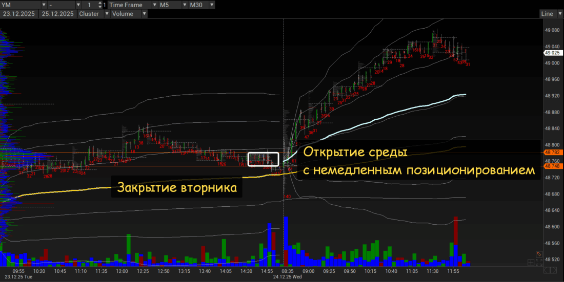 ралли Санта Клауса