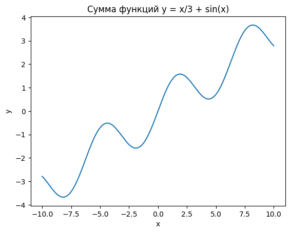 волны Эллиотта