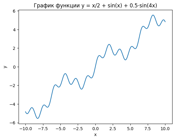 волны Эллиотта
