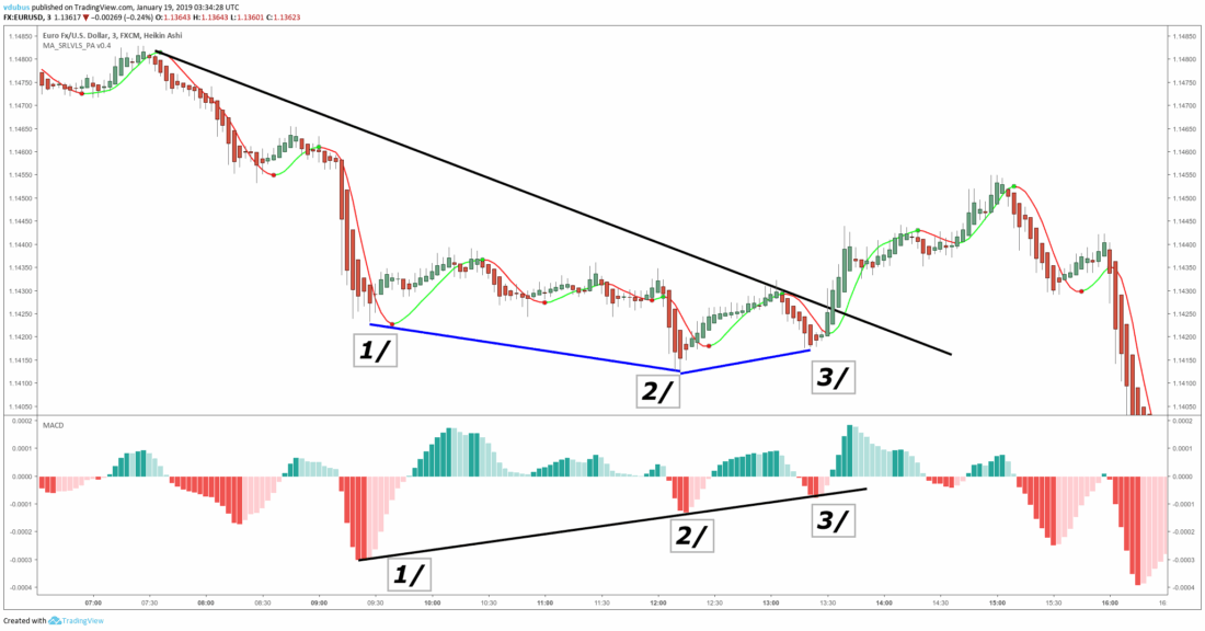 Divergence Wave Theory