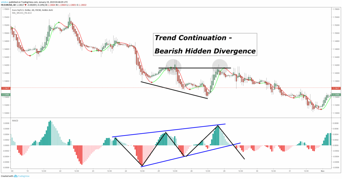 Divergence Wave Theory