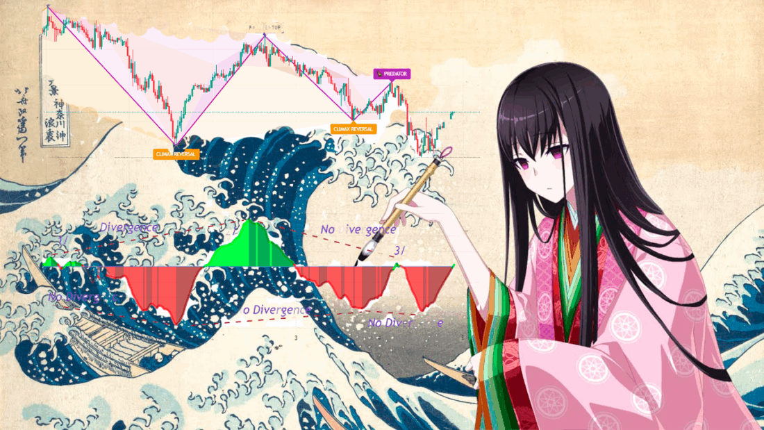 Vdubus Divergence Wave Pattern