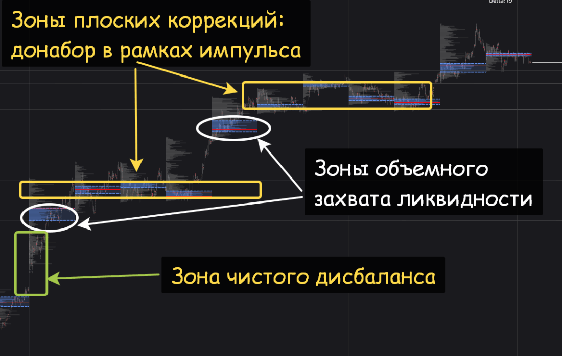 импульс