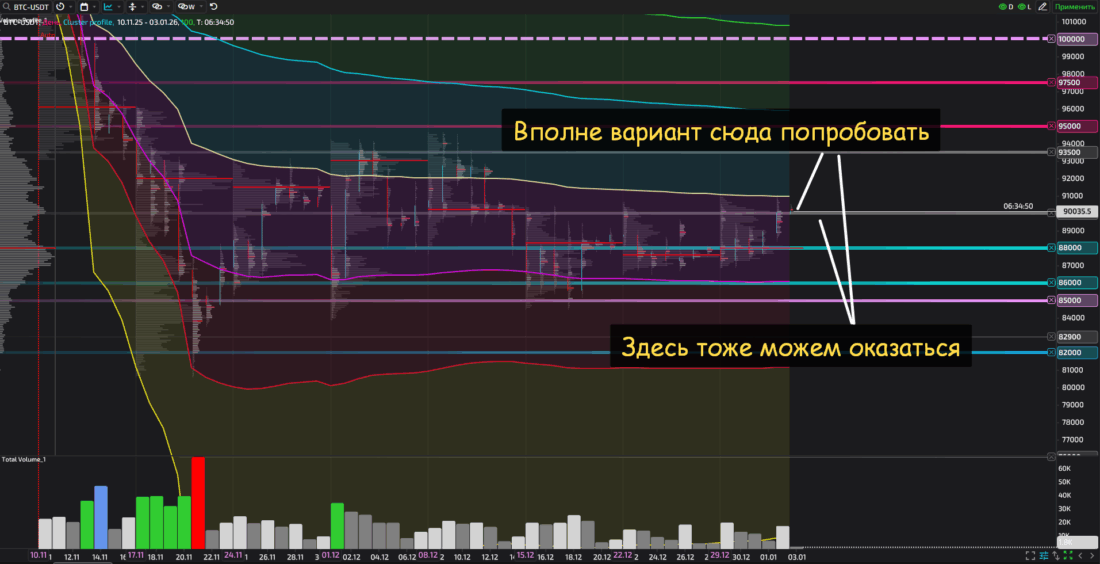 криптовалюты
